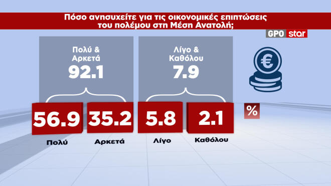 Δημοσκόπηση GPO για το Star 