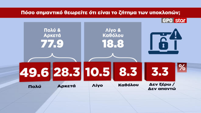 Δημοσκόπηση GPO για το Star 