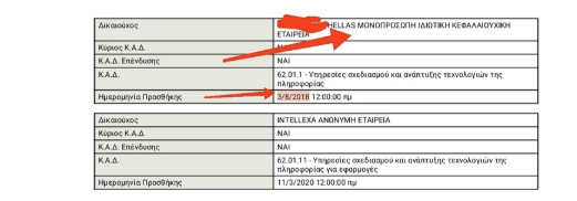 Intellexa: Τριγμοί από τις αποκαλύψεις του «Βήματος» - Μάχη στα social media