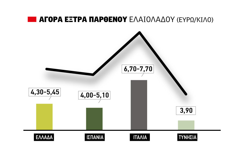 Ελαίας Καρπός