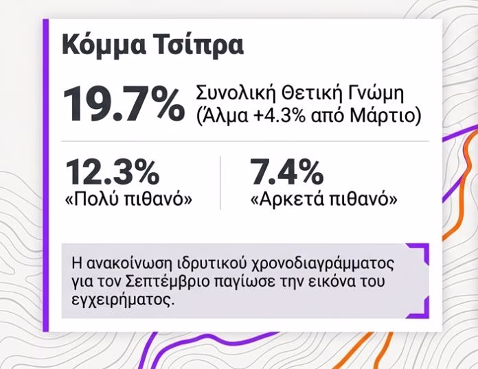 Βουτιά από ψηλά σε… ταραγμένη θάλασσα - Δημοσκοπική υποχώρηση της Νέας Δημοκρατίας