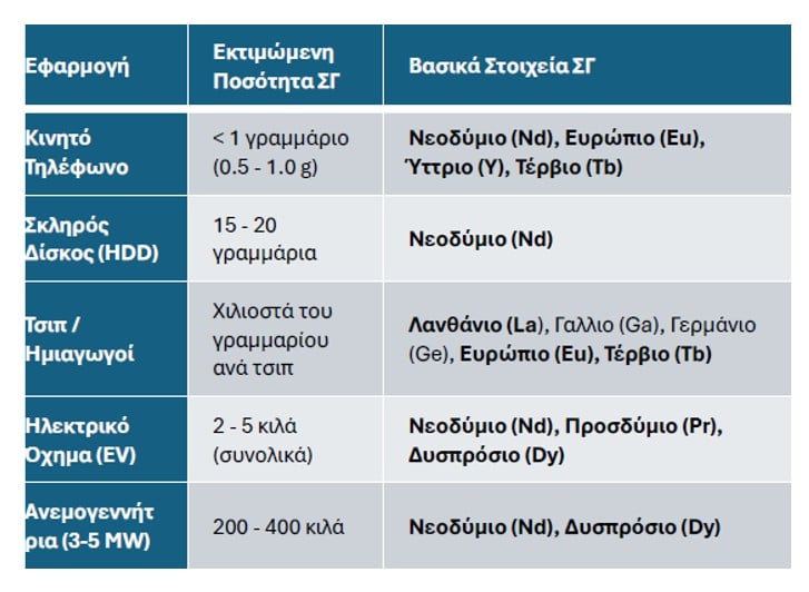 Μαίνεται ο πόλεμος των κρίσιμων ορυκτών πρώτων υλών