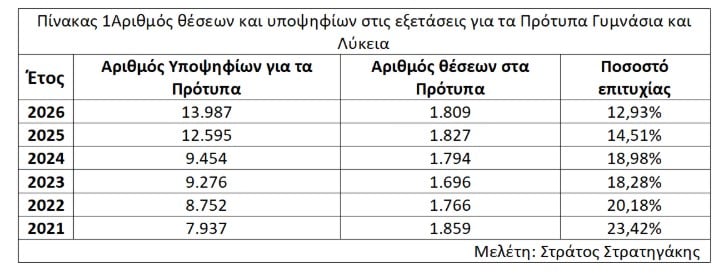 Το μήνυμα από τους γονείς στάλθηκε. Το Υπουργείο Παιδείας δεν το έλαβε