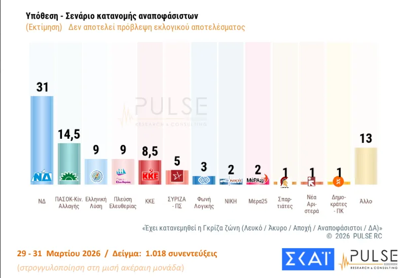 Pulse