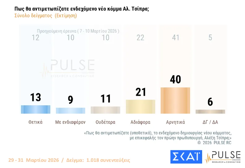 Pulse