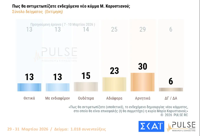 Pulse