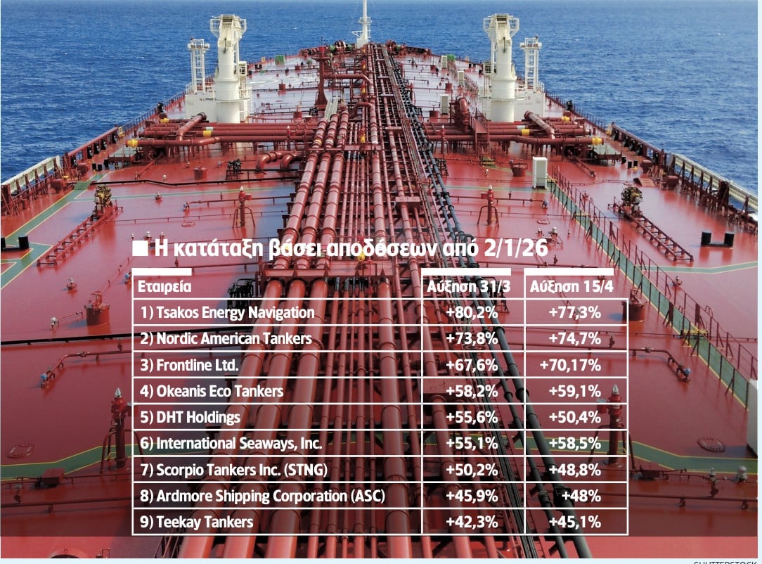 «Πακτωλός» για τα tankers ο αποκλεισμός