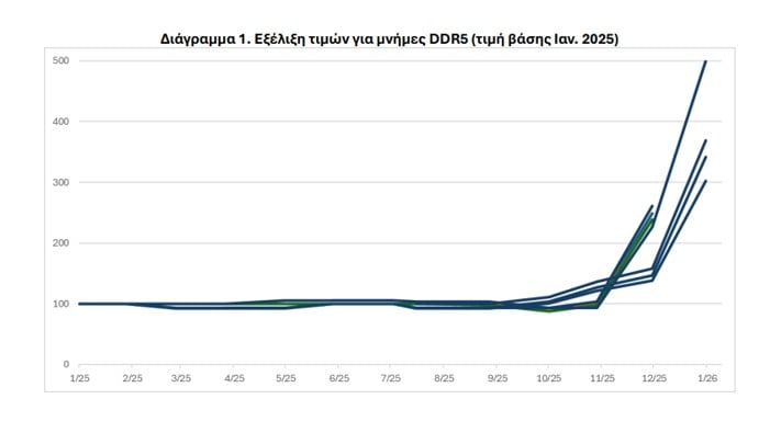 «Τιτανομαχίες» στο hardware φέρνει η επόμενη πίστα της ΑΙ