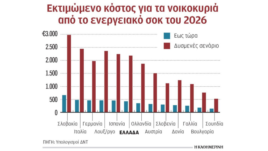 ΔΝΤ