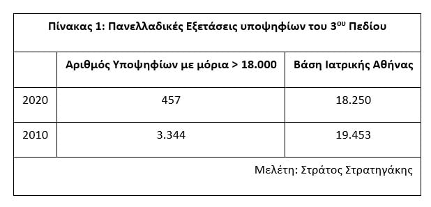 Μπορεί το 15 να είναι καλύτερο από το 19;