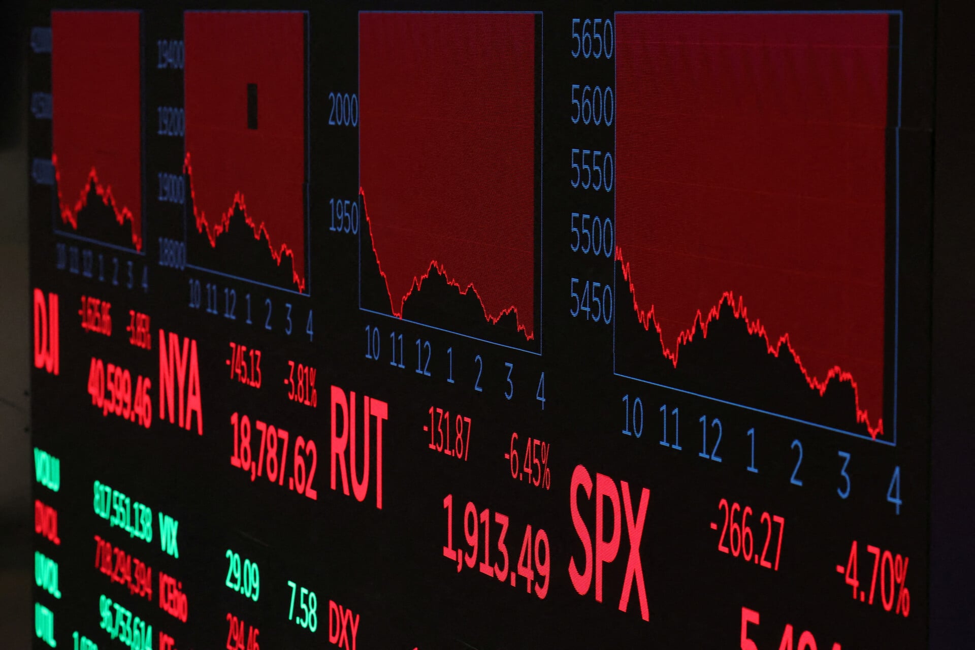 Wall Street: Υποχώρησε από τα ιστορικά υψηλά ο S&P 500 εν μέσω εξελίξεων για ΗΠΑ