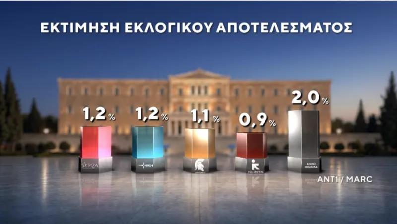 Δημοσκόπηση