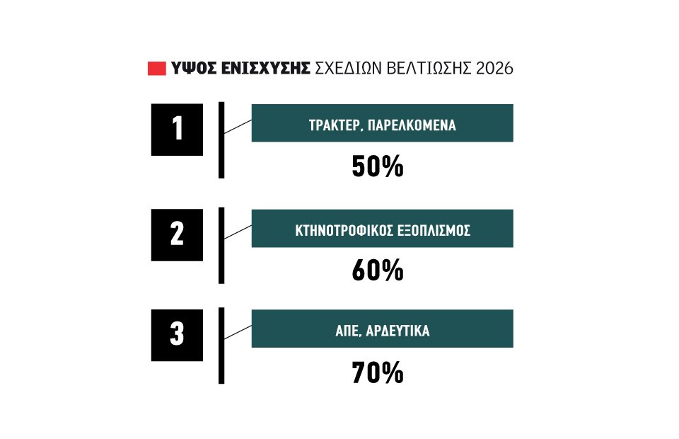 Τελικά... μέσα τα ελαιόδιχτα στα Σχέδια Βελτίωσης δεν αποκλείονται νέες αλλαγές