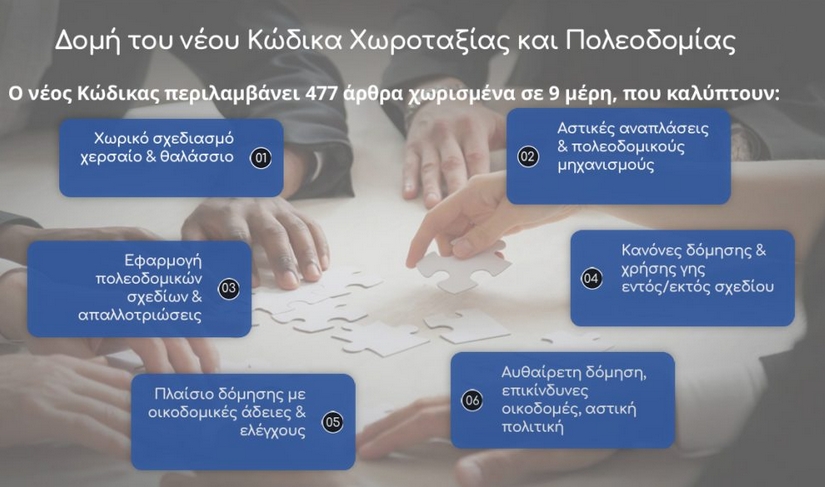 Συγκέντρωση, συστηματοποίηση και ενοποίηση όλης της ισχύουσας νομοθεσίας