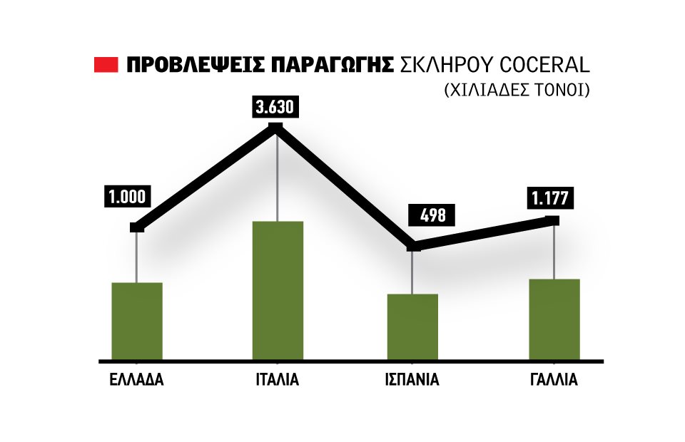 Με καλά κιλά, αλλά και με χαμηλές πρωτεΐνες συζητήσεις για 21 λεπτά στο σκληρό, συμβόλαια στα 24, νόημα… στα 28