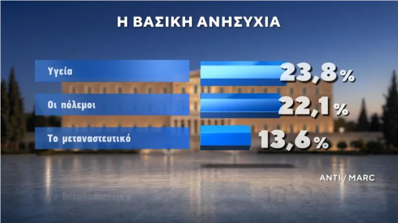 Δημοσκόπηση