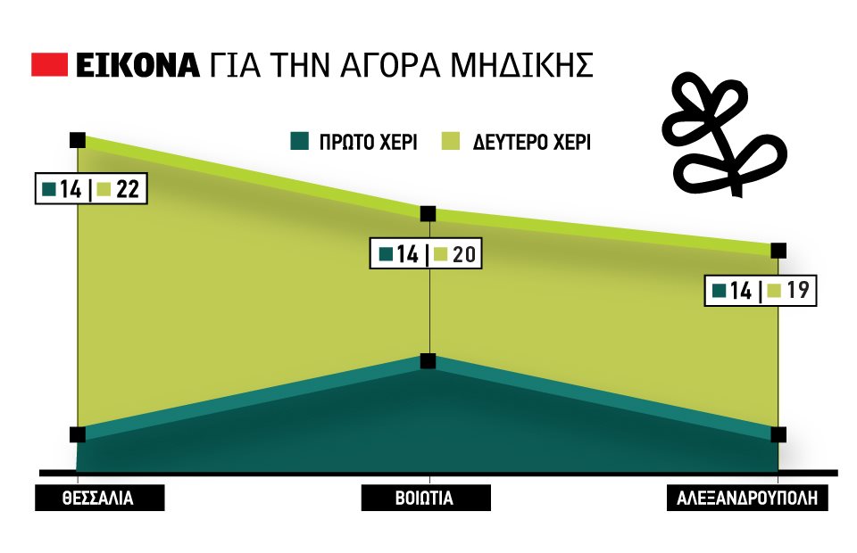 Ανεβάζει σταδιακά στροφές η μηδική και αξιώνει τιμή έως και 22 λεπτά στο χωράφι
