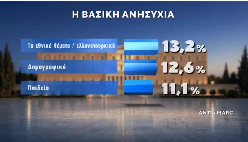 Δημοσκόπηση