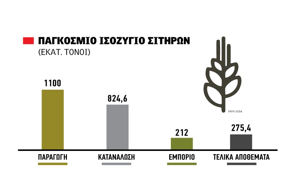 Συζητήσεις του αέρα μέχρι στιγμής για τις τιμές στο σκληρό, άρχισε δειλά το αλώνι στη Βόρεια Ελλάδα