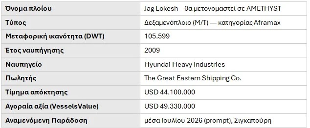 Επένδυση σε δεξαμενόπλοιο τύπου Aframax