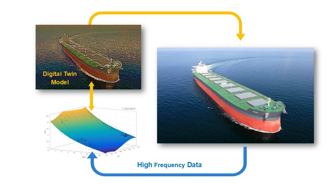 A New Hub for Maritime Research and Innovation