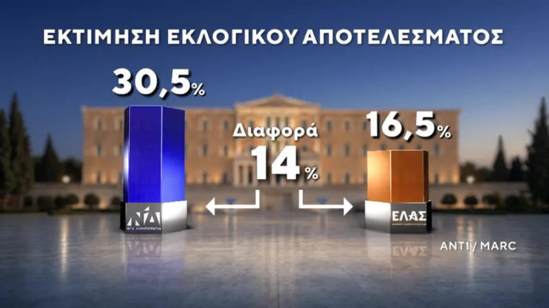 Δημοσκόπηση