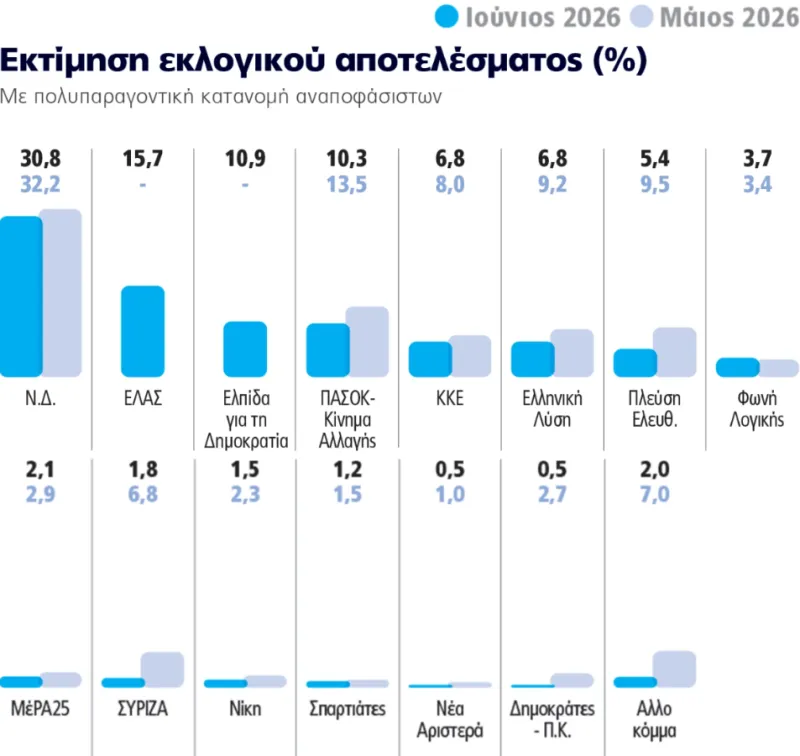 Δημοσκόπηση 