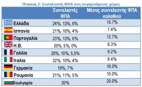 ΙΕΛΚΑ 