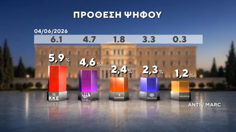 Δημοσκόπηση