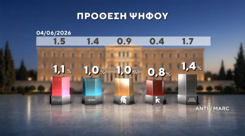 Δημοσκόπηση