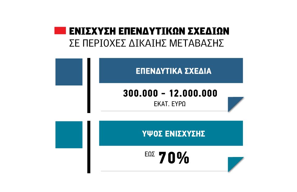 Άνοιξαν οι αιτήσεις για 4 επενδυτικές δράσεις 140 εκατ. ευρώ σε αγροδιατροφή