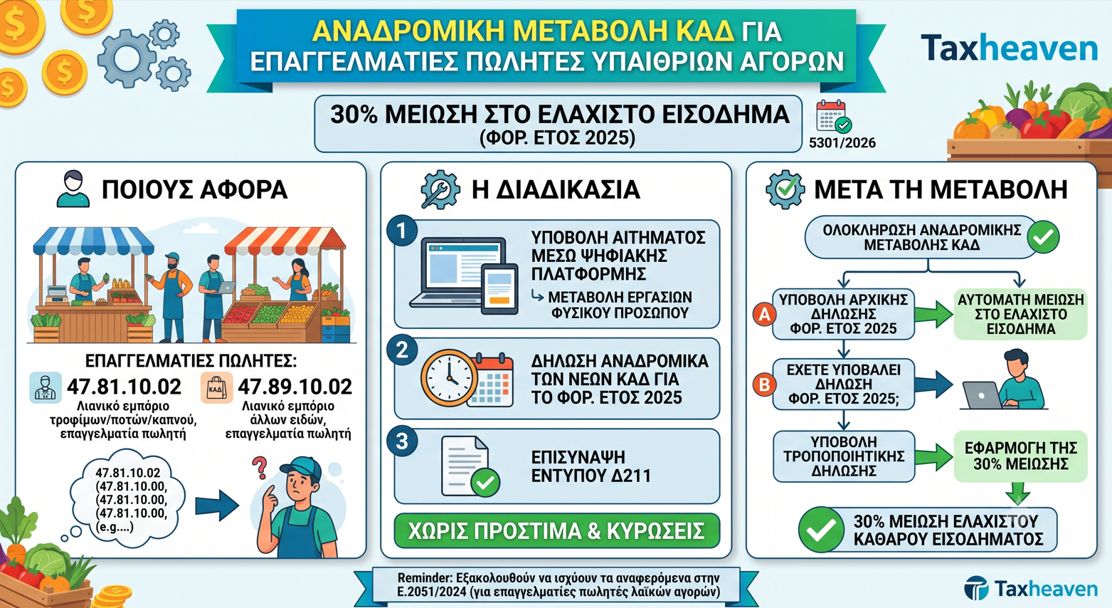 Το σχόλιο της Δευτέρας - Είμαστε φοροτεχνικοί, αλλά είμαστε και λογιστές