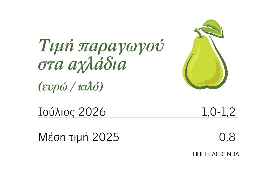 Μέχρι και 1,2 ευρώ η τιμή για την πρώιμη Κοντούλα
