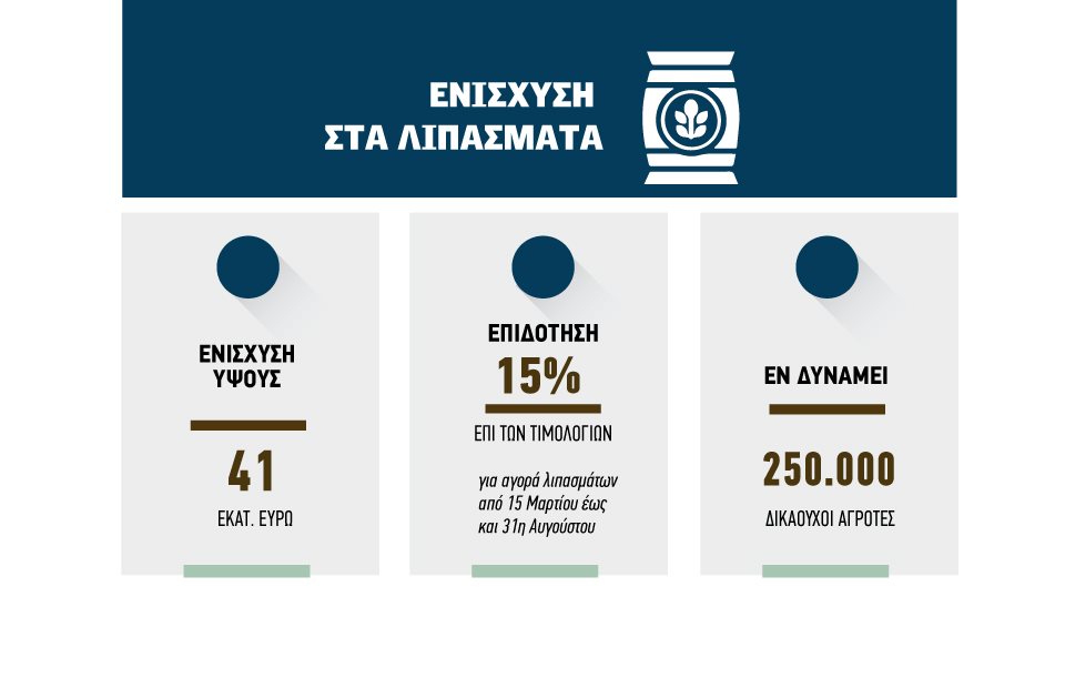 Αδειάζει η κλεψύδρα για το άνοιγμα της πλατφόρμας για επιδότηση 15% σε λιπάσματα