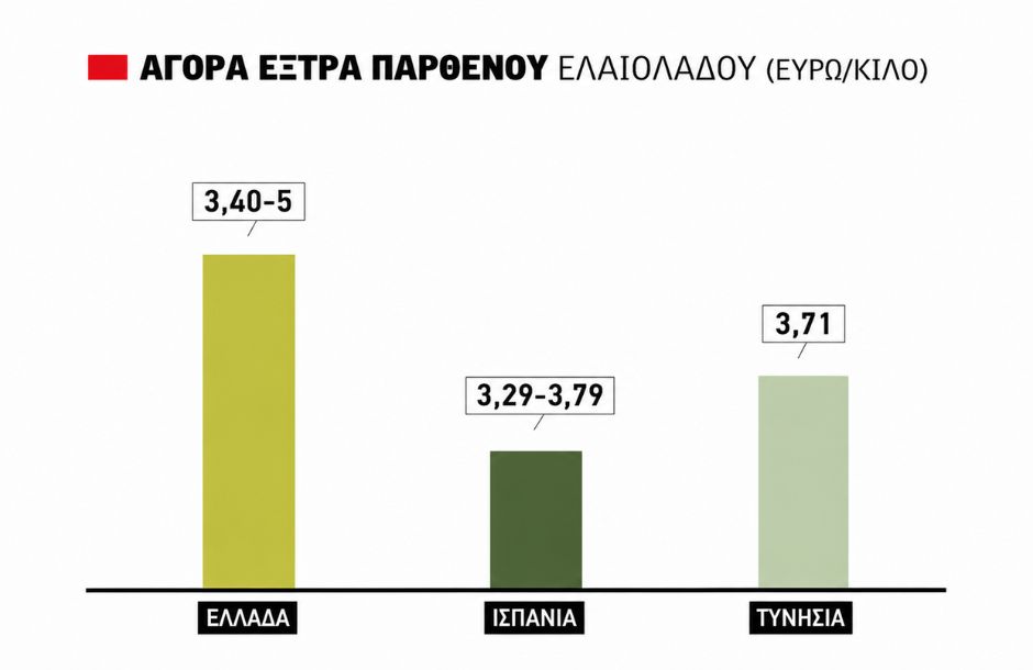 Ελαίας Καρπός