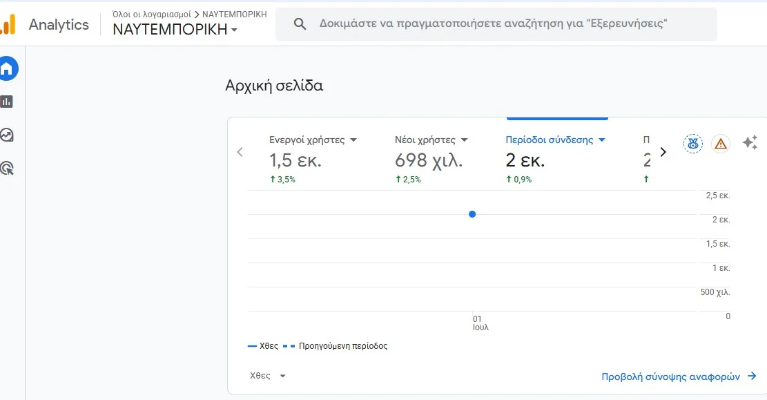 1,5 εκατομμύριο λόγοι να συνεχίσουμε δυνατά