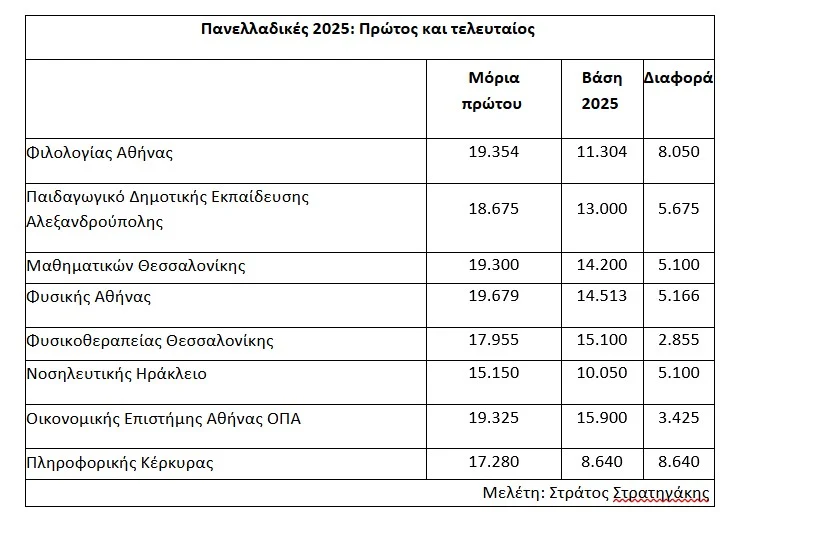 Η εξαργύρωση των μορίων
