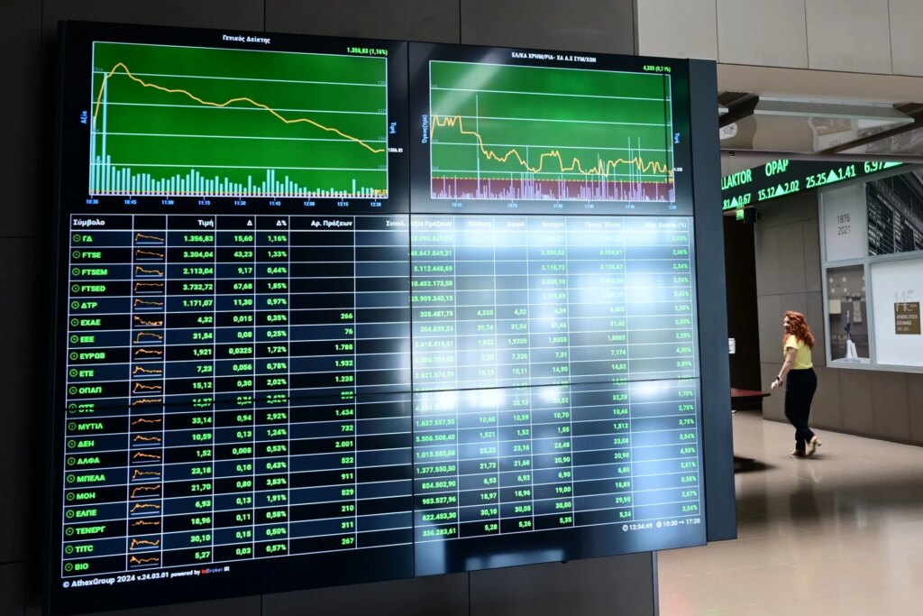 Άνοδος 1,25%, σε νέα υψηλά 17 ετών η αγορά