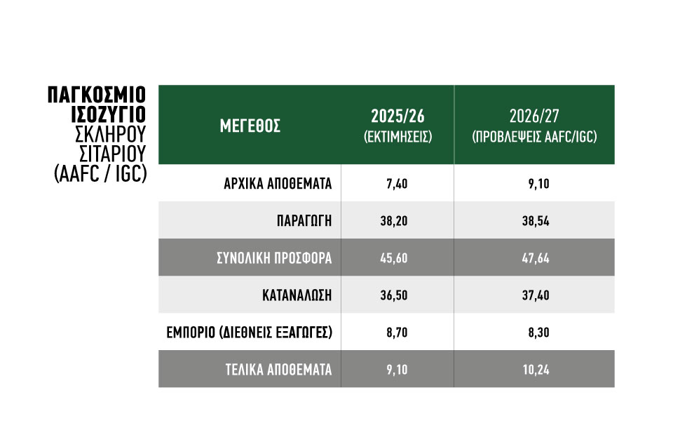 Αρχίζει να αλλάζει η παγκόσμια αγορά του σκληρού, σε αθόρυβη άνοδο οδηγεί η στενότητα προσφοράς
