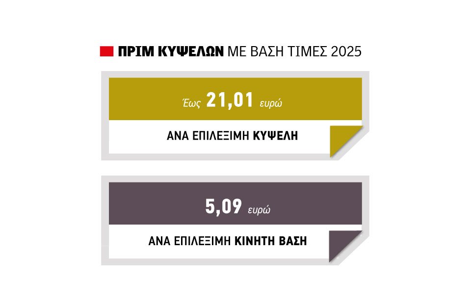 Ενίσχυση έως 70% για επενδύσεις σε κτίρια, εξοπλισμό, αυτοκίνητα για μελισσοκομία, τον Οκτώβριο το πριμ στα 21 ευρώ ανά κυψέλη