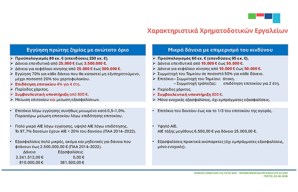 Ένεση ρευστότητας 160 εκατ. ευρώ μέσω του αγροτικού ΤΕΠΙΧ το φθινόπωρο έρχονται ανακοινώσεις στη ΔΕΘ