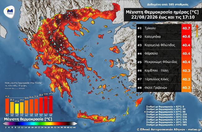 Τρίκαλα και Καλαμπάκα πρωταθλητές του καύσωνα