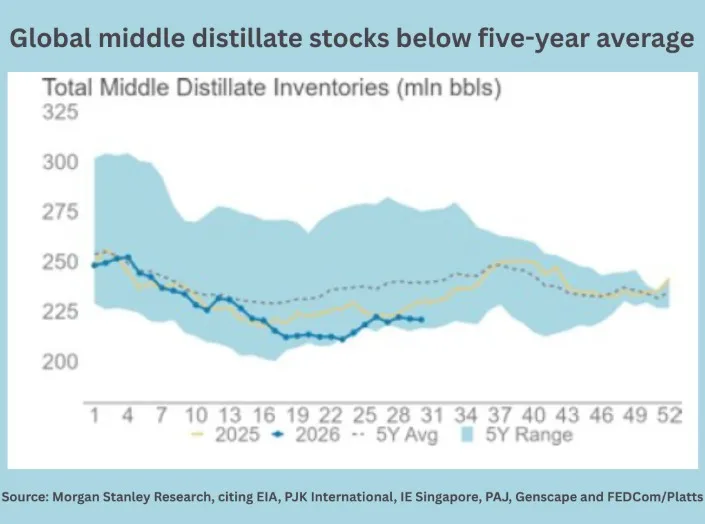 EIA