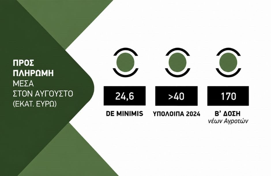 Από λίγα σε πολλούς κρύβονται στα εκκρεμή του Αυγούστου, χαμένα στις… αργίες υπόλοιπα 2024, τι θα πληρωθεί