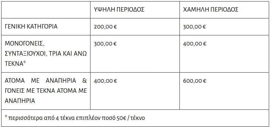 Τουρισμός για Όλους 2026-2027: Από σήμερα η υποβολή αιτήσεων