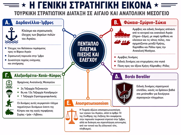 Τουρκία - Αποκάλυψη: Συγκροτεί 40 ταξιαρχίες ειδικών δυνάμεων και ετοιμάζεται για πόλεμο (εικόνες - χάρτες)