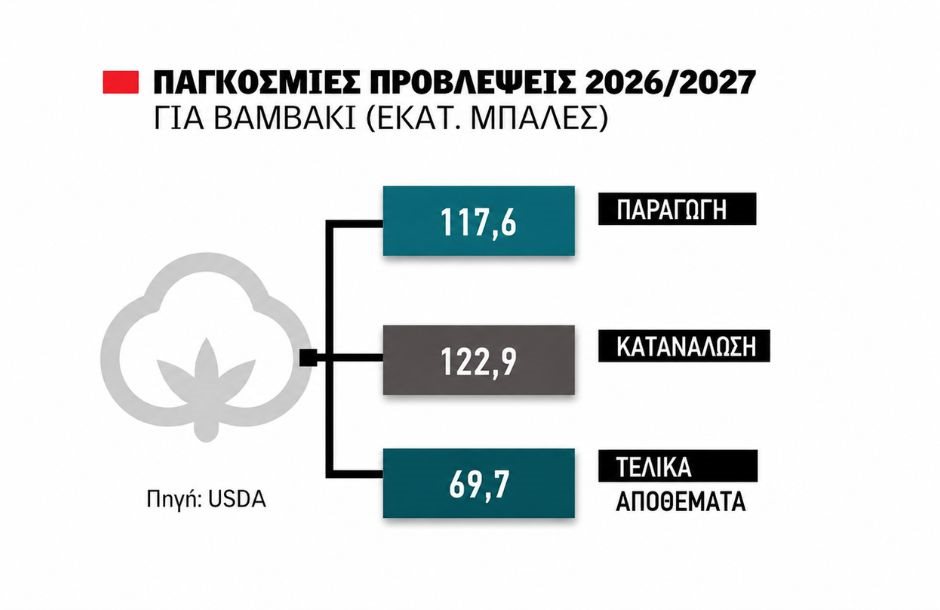 Αρχίζουν να θερμαίνονται οι προπωλήσεις σύσπορου με την τιμή γύρω στα 50 λεπτά