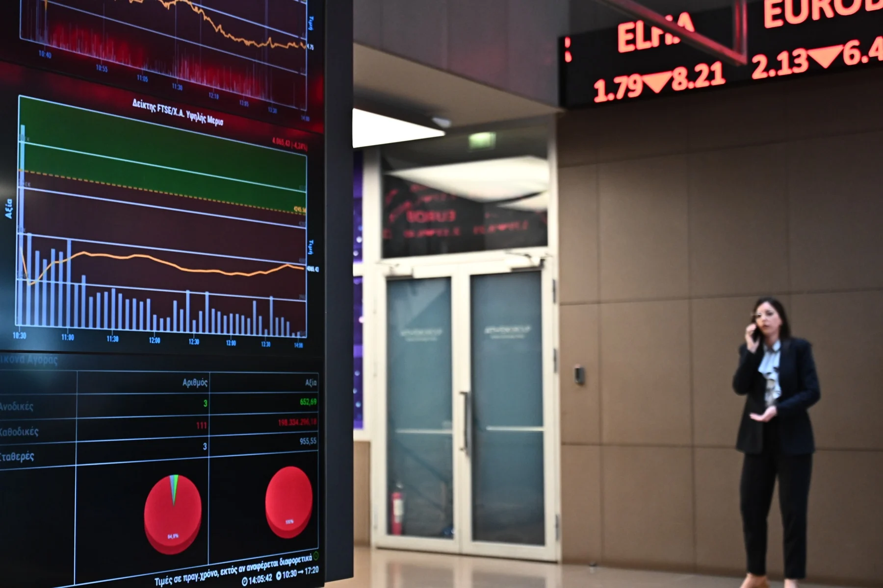 Συντήρηση δυνάμεων εν όψει MSCI