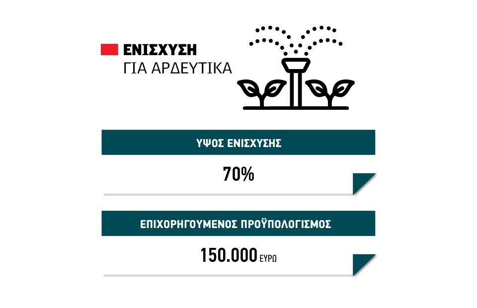Οριζόντια ενίσχυση 70% για αρδευτικά και γεωτρήσεις στα νέα Σχέδια Βελτίωσης