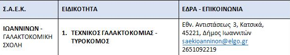 Παράταση έως 25 Σεπτεμβρίου για τις αιτήσεις στις ΣΑΕΚ του ΕΛΓΟ-ΔΗΜΗΤΡΑ